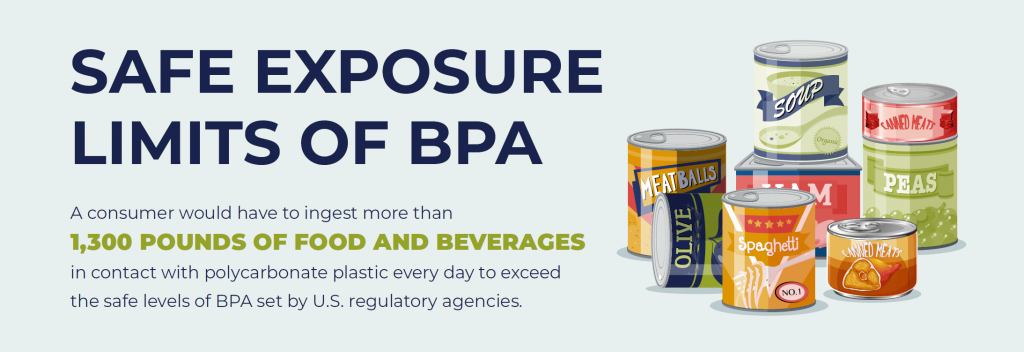 Una infografía con imágenes de latas e información sobre los niveles seguros de exposición al BPA en los alimentos según lo determinado por los organismos gubernamentales de EE. UU. 